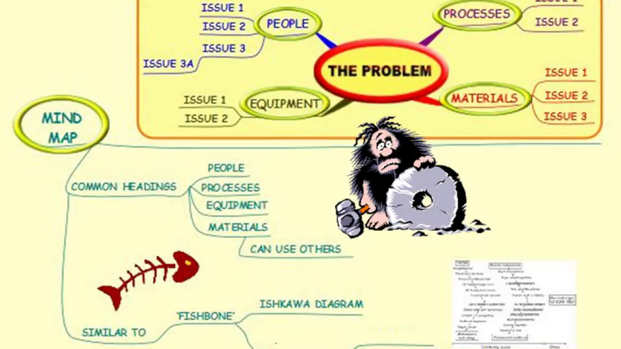 Problem Solving - A Revealing MInd Map