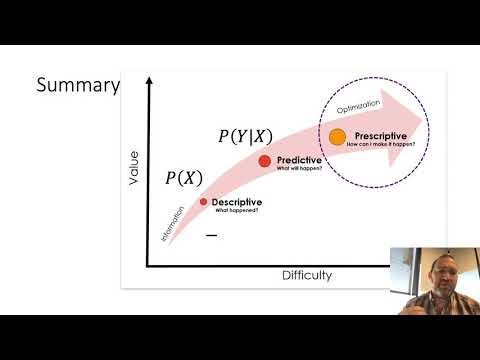 Causality in Python PyCon Israel 2021 by Dr. Hanan Shteingart, VIANAI