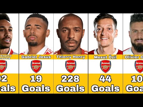 Arsenal Best Scorers In History
