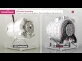 LG Centum System USP Film