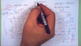 صورة 20 ➤   العلة والتصغير