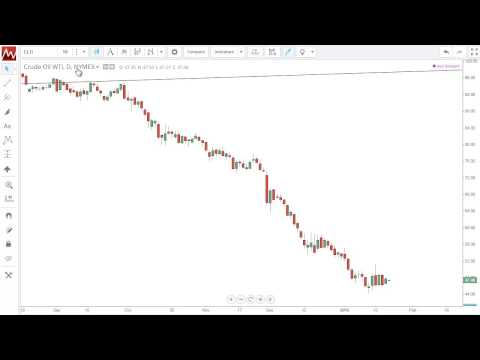 Market Overview: SPX, Gold, Euro, and Oil