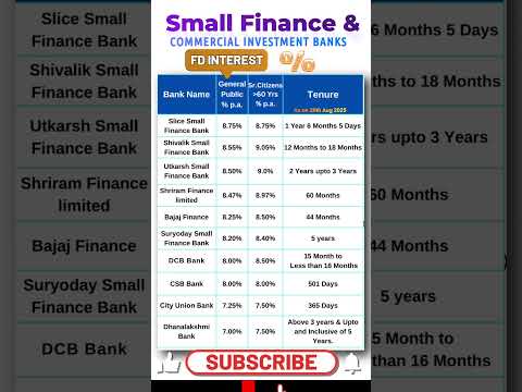 Top Small Finance Bank  FD Interest Rates 2025 |  FD Rates #fd #investmenttips #latestupdate #rate