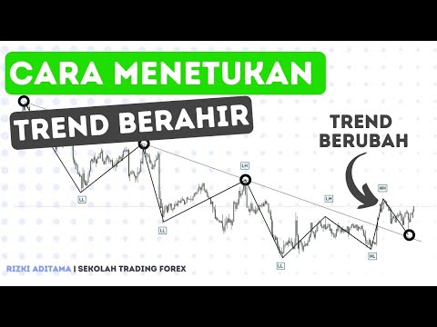 Cara Mengidentifikasi Akhir Sebuah Trend. (Strategi saya)