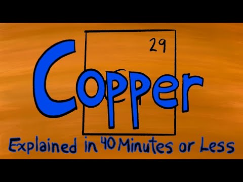 , title : 'Copper Explained in 40 Minutes or Less'