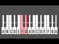 КАК НАПИСАТЬ АГРЕССИВНЫЙ ФОНК НА СТАНДАРТНЫХ ПЛАГИНАХ В FL STUDIO