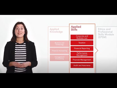ACCA Pathways - Applied Skills