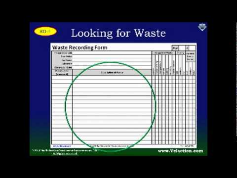 Waste Recording Form. Lean form to Identify and categorize waste