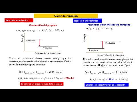 Intercambio de energía en las reacciones químicas
