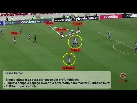 Flamengo 1 x 0 Cruzeiro - Análise Tática - Gol de Henrique "Ceifador" Dourado