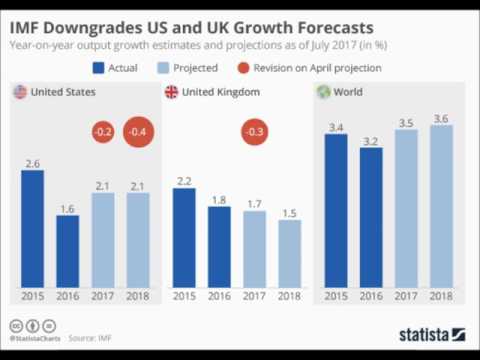 IMF announcement of lower UK and USA growth is positive for Gold and Silver prices Video