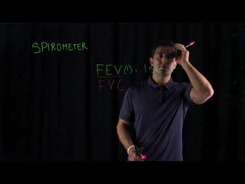 Pulmonary Functional Test