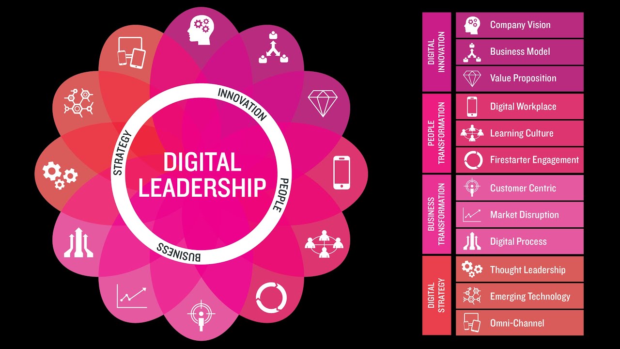 Digital Transformation Keynote Speaker: Digital Transformation: eCommerce