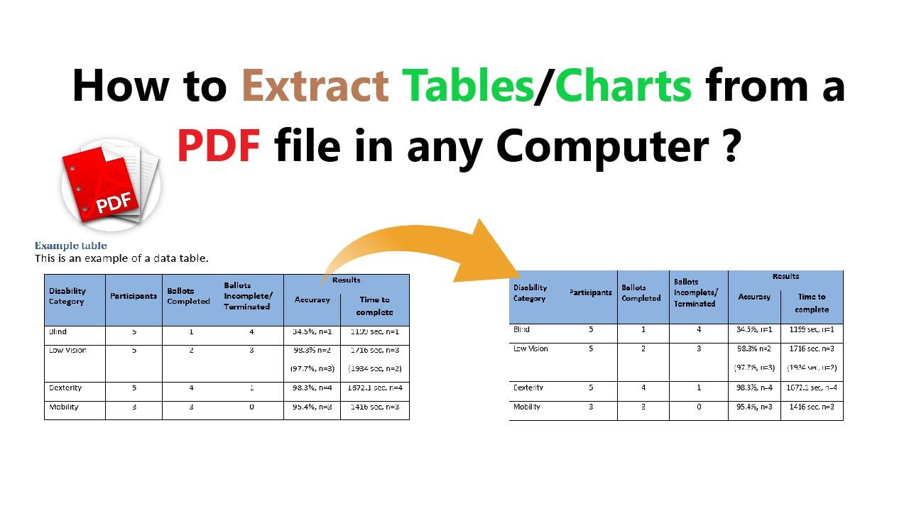 How to Extract Tables/Charts from a PDF file in any Computer ?