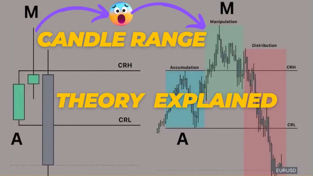 ICT Candle Range Theory (CRT) Explained: Easily Predict Smart Money Moves