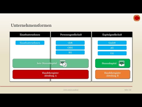 Unternehmensformen - 👨🏼‍🎓 EINFACH ERKLÄRT 👩🏼‍🎓