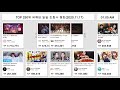 TOP 250 유튜버 일일 조회수 랭킹(20.11.17) TOP 250 유튜버 일일 조회수 랭킹(20.11.17)