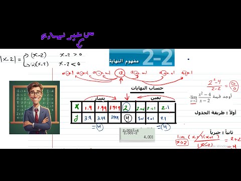 2-2 مفهوم النهاية - 12 متقدم رياضيات