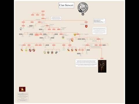 Clan Stewart Family Tree ( From the High Stewards to Robert II)