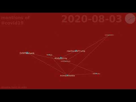 mentions of #covid19 between 2020-08-01 & 2020-08-10