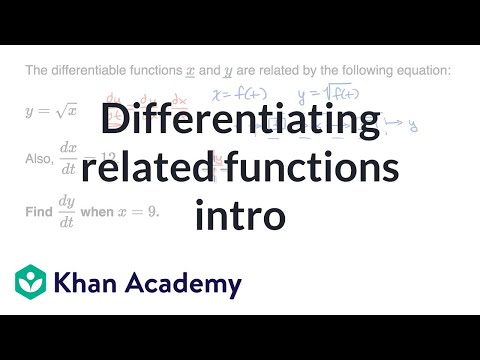 Differentiating Related Functions Intro Video Khan Academy