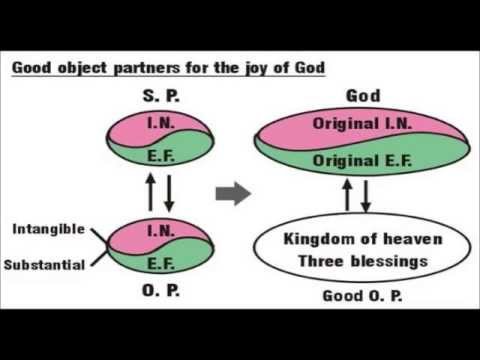 New Divine Principle Leadership Seminar #1: Home Study : Course : Chapter #1