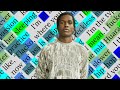 A AP Rocky Jukebox Joints Rhymes Highlighted