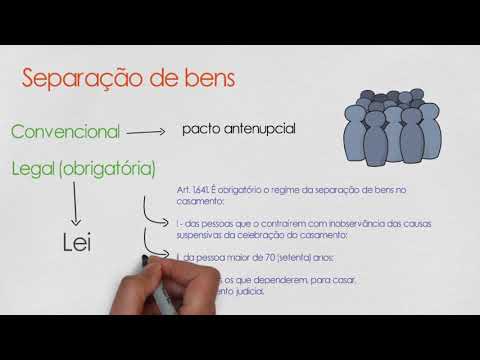 Resumo sobre Separação de Bens - Regime de Bens #1