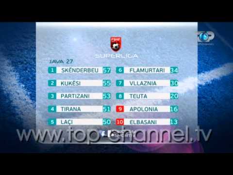 Procesi Sportiv, 16 Mars 2015, Pjesa 1 - Top Channel Albania - Sport Talk Show