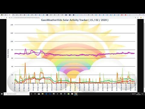 GWV Sunday Round -Up (16/02/20)