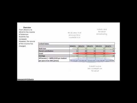 IELTSライティング（アカデミック）タスク1 - 表の記述 (IELTS Writing (Academic) Task 1 - Describing a Table)