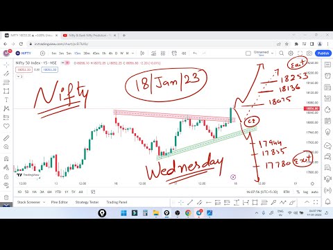 Nifty Prediction for Tomorrow 18 Jan 2023 | Option Chain Analysis | Nifty Prediction for Wednesday