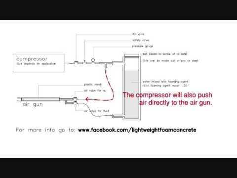 home made foam generator