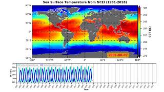 Sea Surface Temperature from NCEI (1981-2018)
