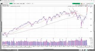 Take On The Market: May 16, 2025