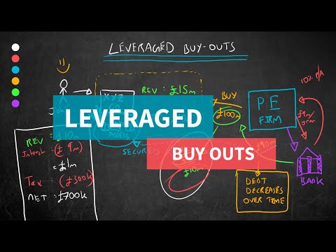Leveraged Buy Outs Explained Simply