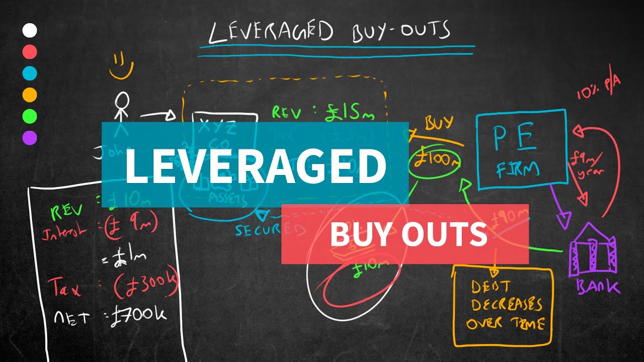 Leveraged Buy Outs Explained Simply