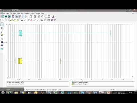 Statistics Coursework - Creating a Box and Whisker Diagram in Autograph