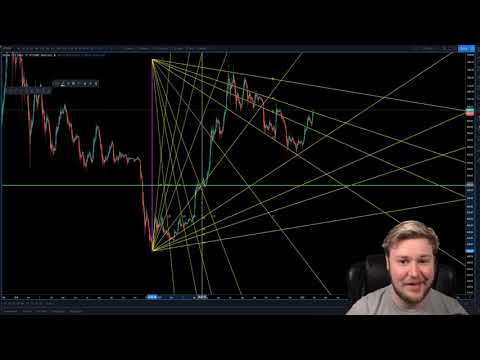 image-What is Gann method?