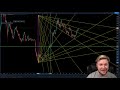 How to setup Gann Fans And Fib Retracements!