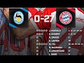 Bayern  Munich 27 - 0 Rottach-Egern | All 27 Goals & Highlights
