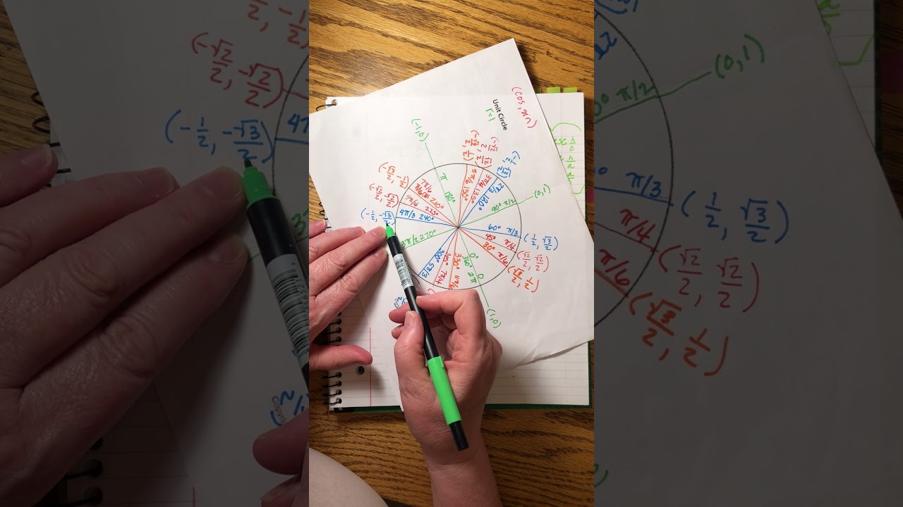 SAXON ADVANCED MATHEMATICS | LESSON 50