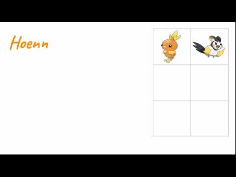 My Ideal Pokémon Team