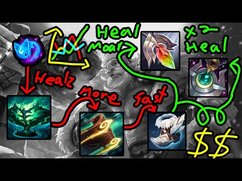 Overlooked Pearls: Enchanter Braum Support