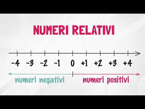 I numeri relativi