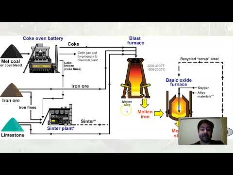 GLG102IN Online - Unit 9 Lecture Section 12 - Paleozoic Mineral Deposits