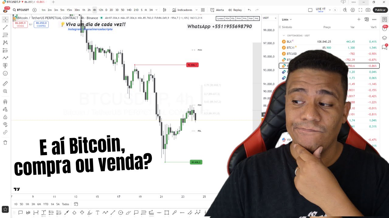 LIVE! Hora de comprar ou vender Bitcoin? Análise BTC, Ethereum (ETH), Solana (SOL), XRP Ripple