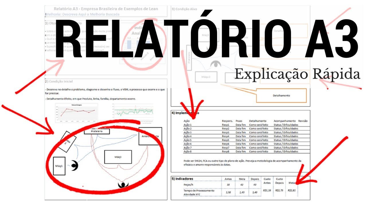 Relatório A3 | Explicação Rápida | Renato Moura
