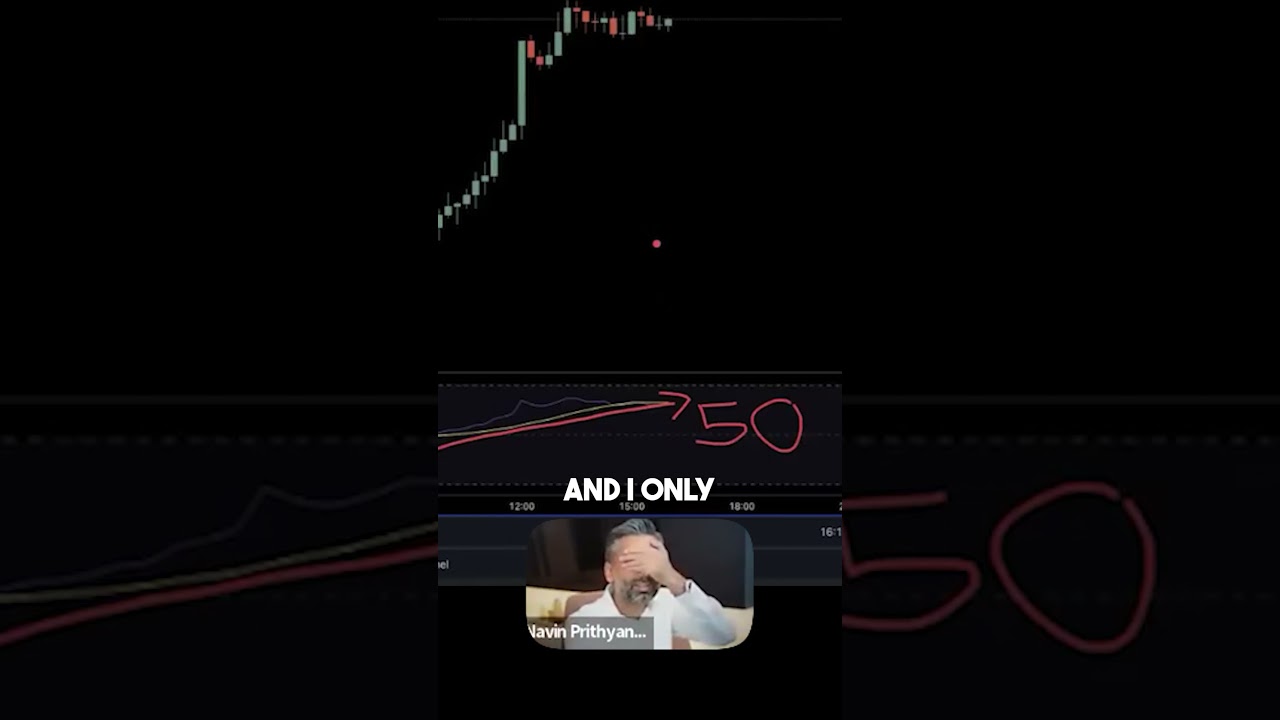 Don't let indicators be your master.