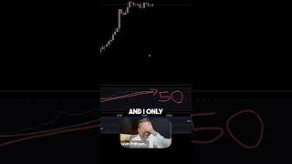 Don't let indicators be your master.